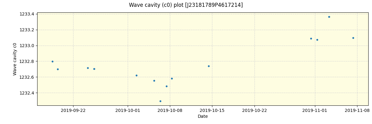 ../../../_images/debug_wcav000_plot_J23181789P4617214_spirou_offline_udem.png