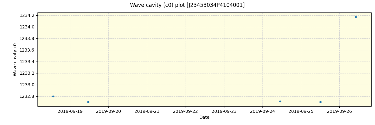 ../../../_images/debug_wcav000_plot_J23453034P4104001_spirou_offline_udem.png