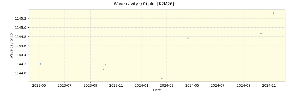 ../../../_images/debug_wcav000_plot_K2M26_spirou_offline_udem.png