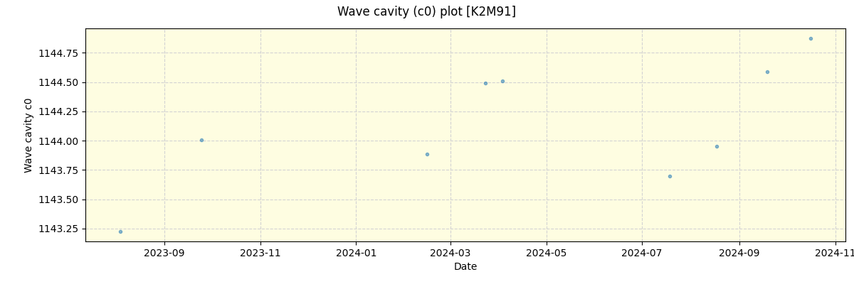 ../../../_images/debug_wcav000_plot_K2M91_spirou_offline_udem.png