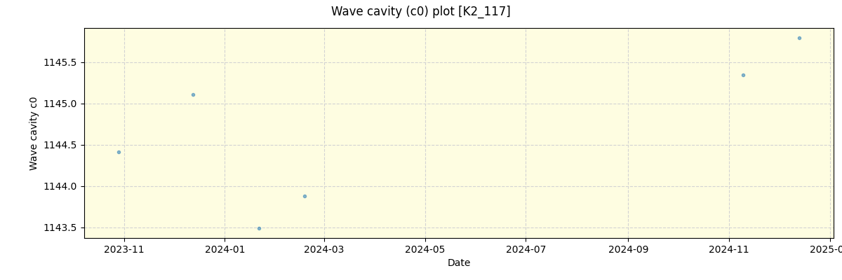 ../../../_images/debug_wcav000_plot_K2_117_spirou_offline_udem.png