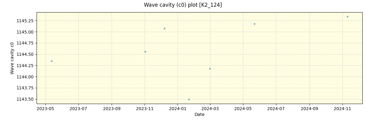 ../../../_images/debug_wcav000_plot_K2_124_spirou_offline_udem.png