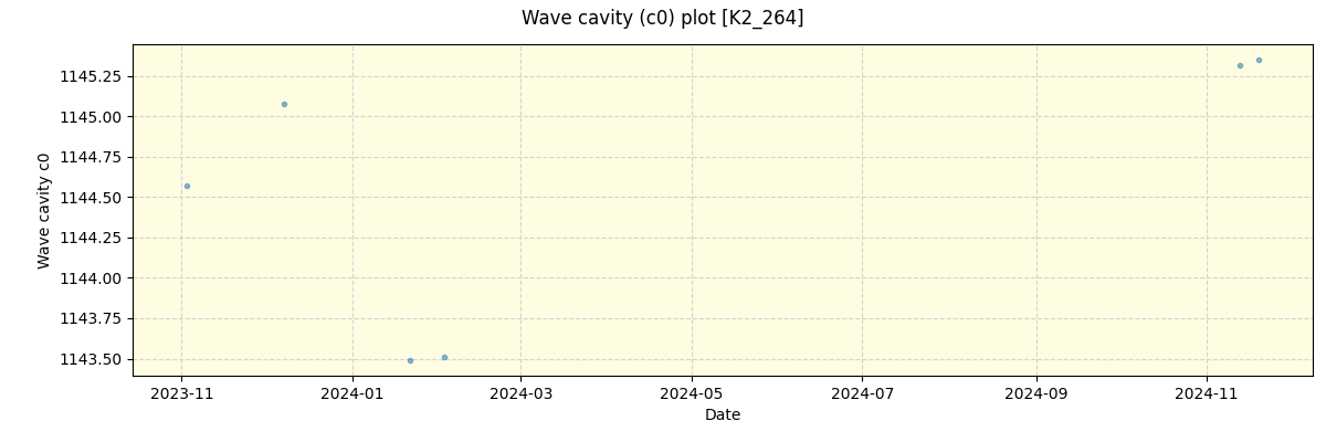 ../../../_images/debug_wcav000_plot_K2_264_spirou_offline_udem.png