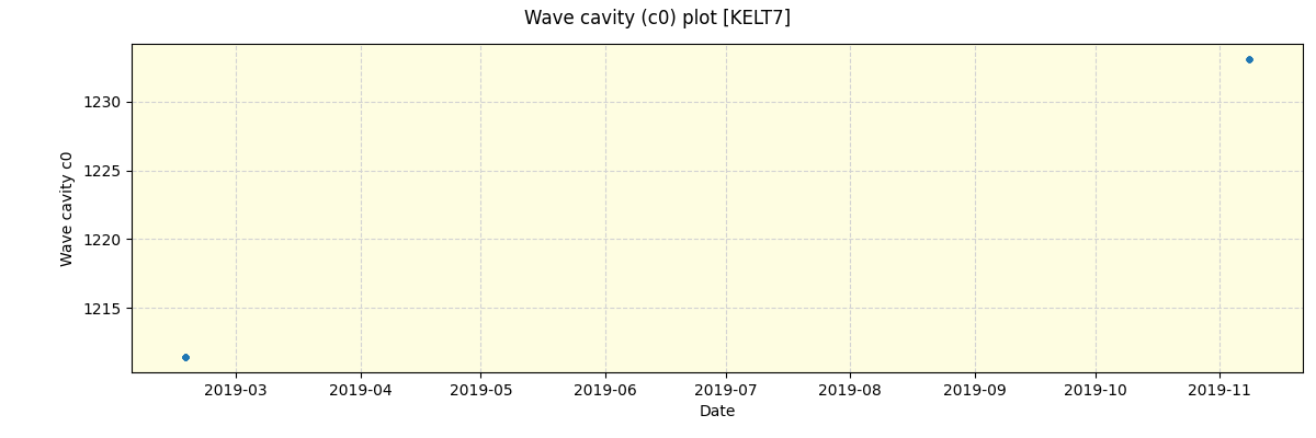 ../../../_images/debug_wcav000_plot_KELT7_spirou_offline_udem.png