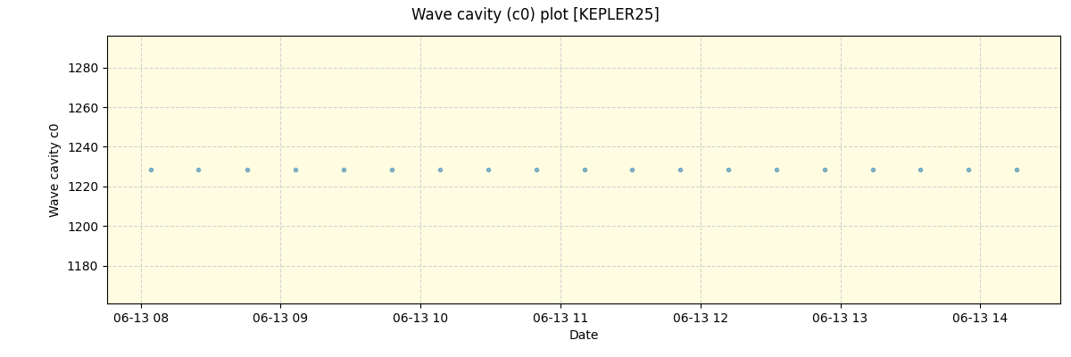 ../../../_images/debug_wcav000_plot_KEPLER25_spirou_offline_udem.png