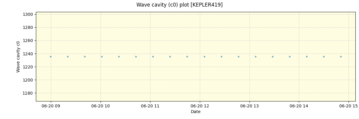 ../../../_images/debug_wcav000_plot_KEPLER419_spirou_offline_udem.png