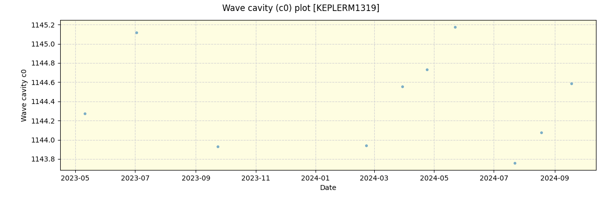 ../../../_images/debug_wcav000_plot_KEPLERM1319_spirou_offline_udem.png