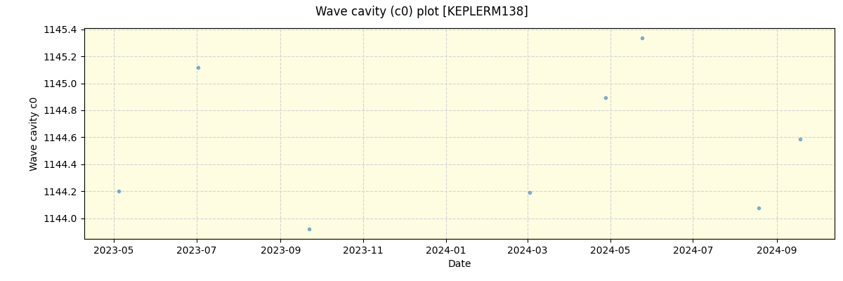 ../../../_images/debug_wcav000_plot_KEPLERM138_spirou_offline_udem.png