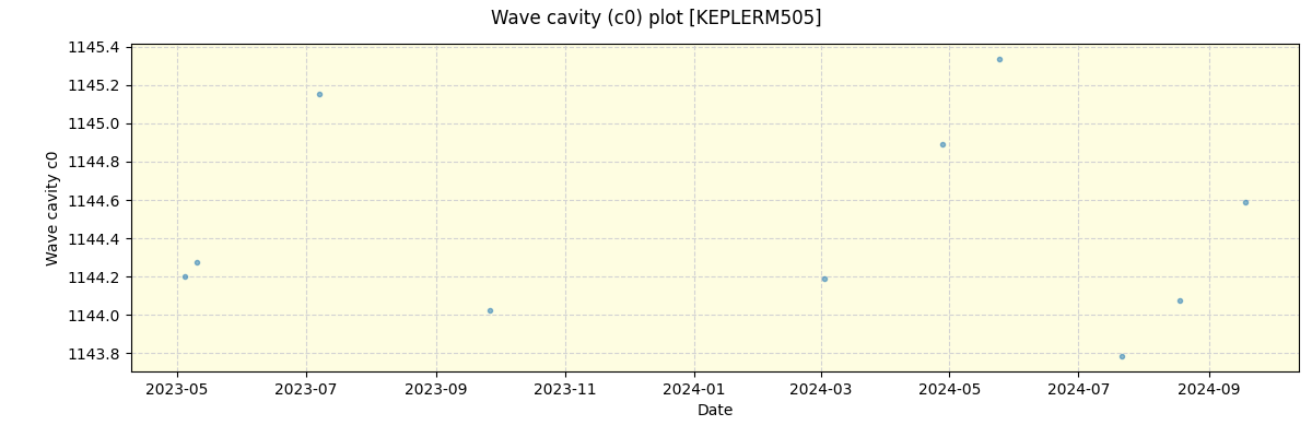 ../../../_images/debug_wcav000_plot_KEPLERM505_spirou_offline_udem.png