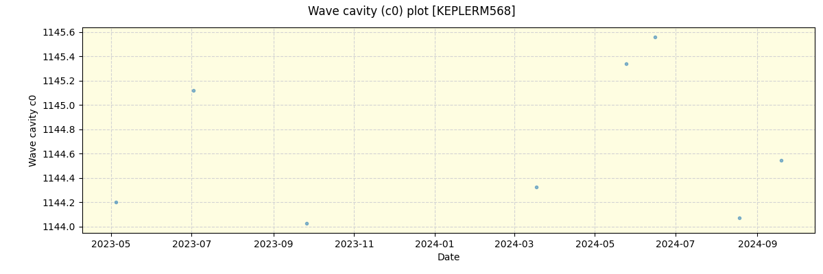 ../../../_images/debug_wcav000_plot_KEPLERM568_spirou_offline_udem.png