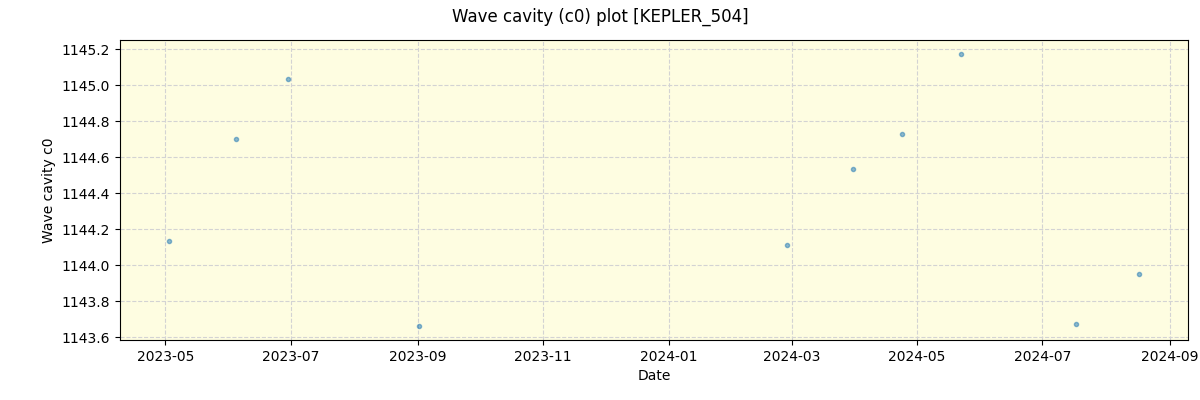 ../../../_images/debug_wcav000_plot_KEPLER_504_spirou_offline_udem.png