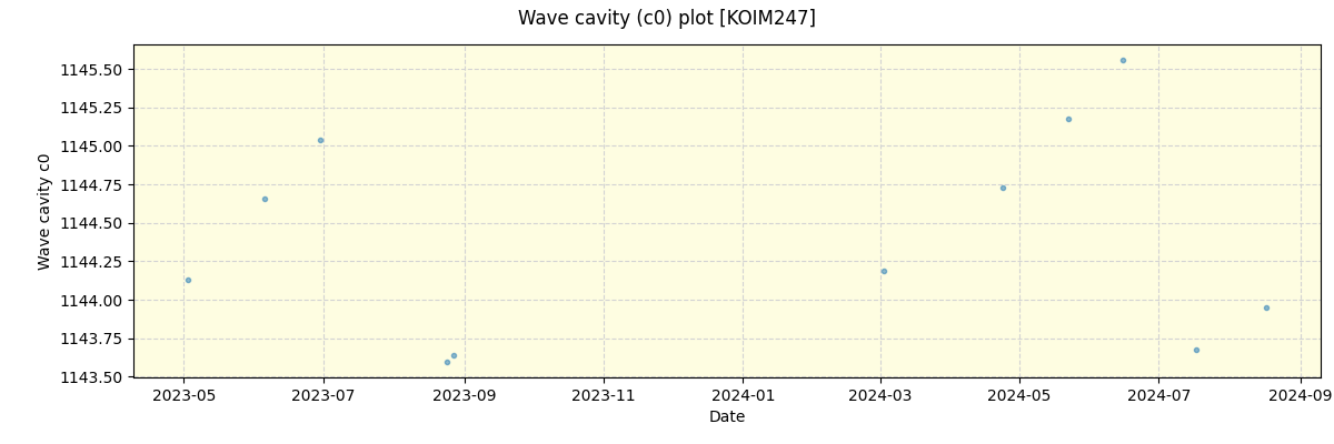 ../../../_images/debug_wcav000_plot_KOIM247_spirou_offline_udem.png