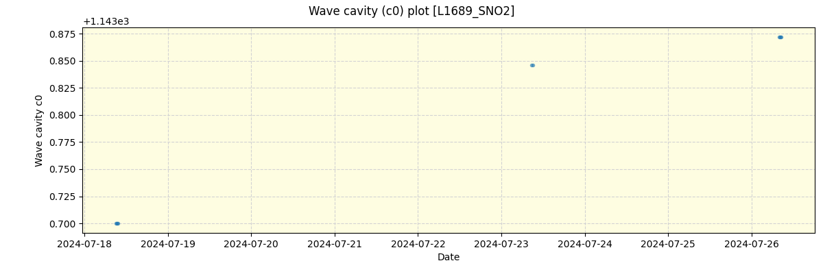 ../../../_images/debug_wcav000_plot_L1689_SNO2_spirou_offline_udem.png