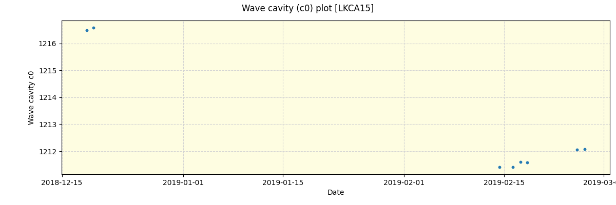 ../../../_images/debug_wcav000_plot_LKCA15_spirou_offline_udem.png