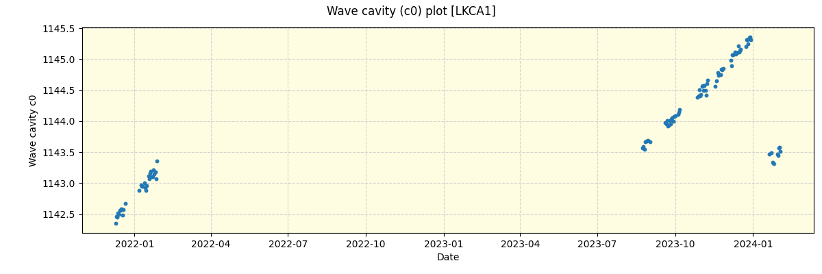 ../../../_images/debug_wcav000_plot_LKCA1_spirou_offline_udem.png