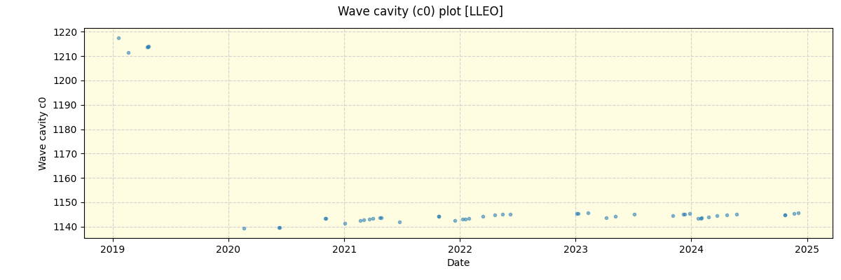 ../../../_images/debug_wcav000_plot_LLEO_spirou_offline_udem.png