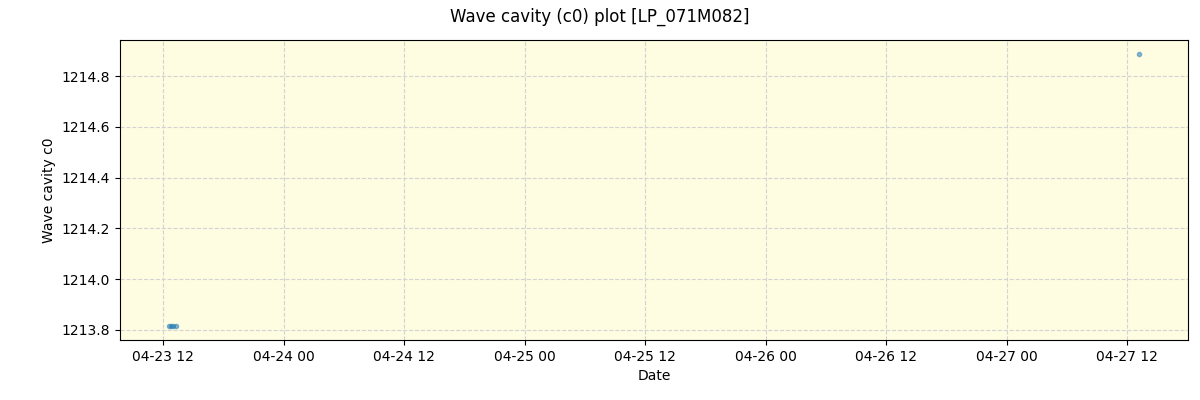 ../../../_images/debug_wcav000_plot_LP_071M082_spirou_offline_udem.png