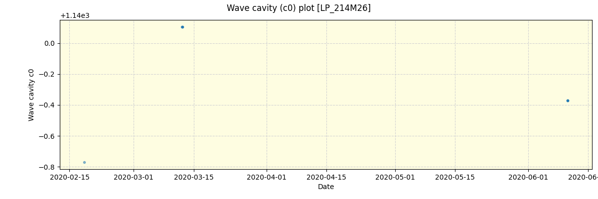 ../../../_images/debug_wcav000_plot_LP_214M26_spirou_offline_udem.png