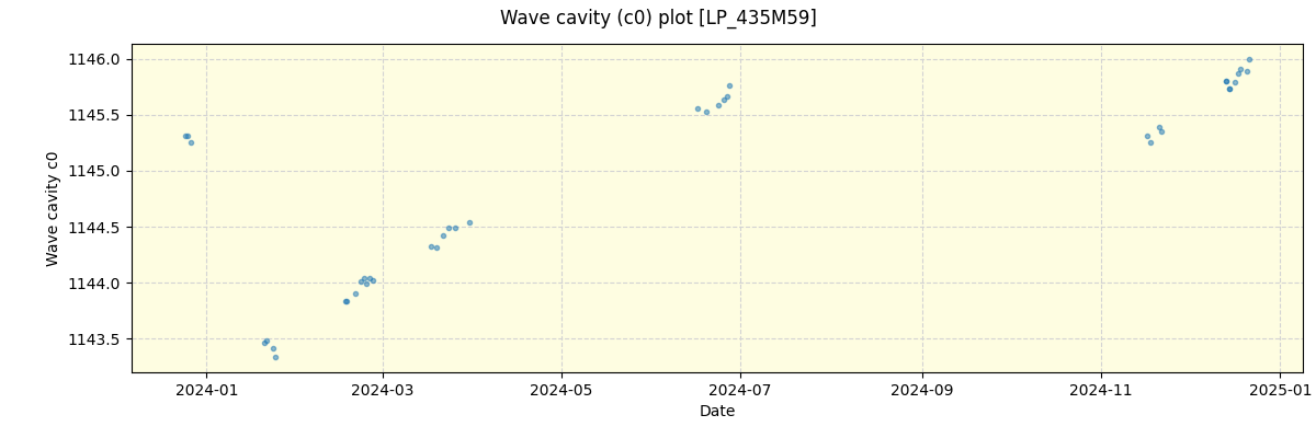 ../../../_images/debug_wcav000_plot_LP_435M59_spirou_offline_udem.png