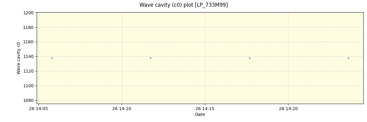 ../../../_images/debug_wcav000_plot_LP_733M99_spirou_offline_udem.png