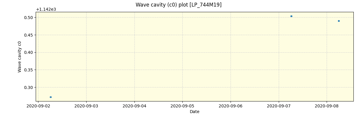 ../../../_images/debug_wcav000_plot_LP_744M19_spirou_offline_udem.png