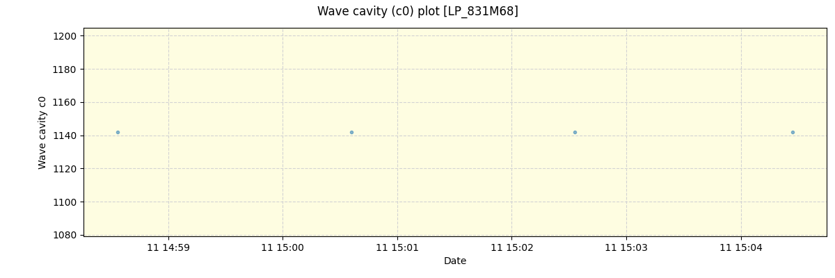 ../../../_images/debug_wcav000_plot_LP_831M68_spirou_offline_udem.png