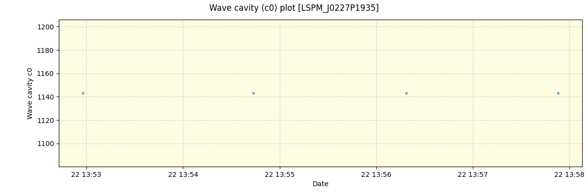 ../../../_images/debug_wcav000_plot_LSPM_J0227P1935_spirou_offline_udem.png