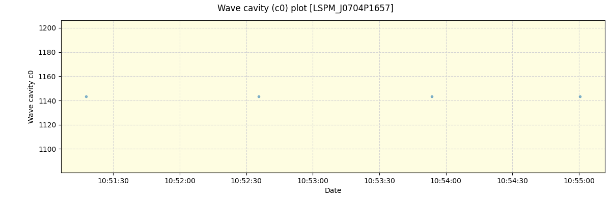 ../../../_images/debug_wcav000_plot_LSPM_J0704P1657_spirou_offline_udem.png