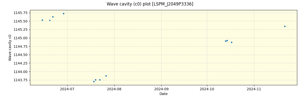 ../../../_images/debug_wcav000_plot_LSPM_J2049P3336_spirou_offline_udem.png