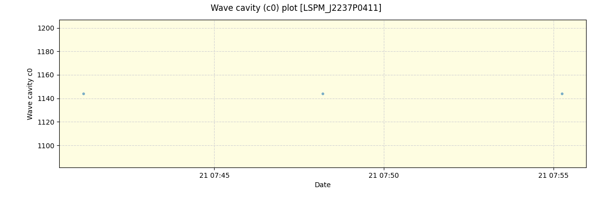 ../../../_images/debug_wcav000_plot_LSPM_J2237P0411_spirou_offline_udem.png