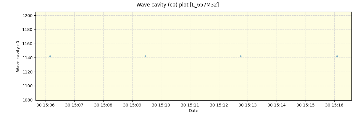 ../../../_images/debug_wcav000_plot_L_657M32_spirou_offline_udem.png