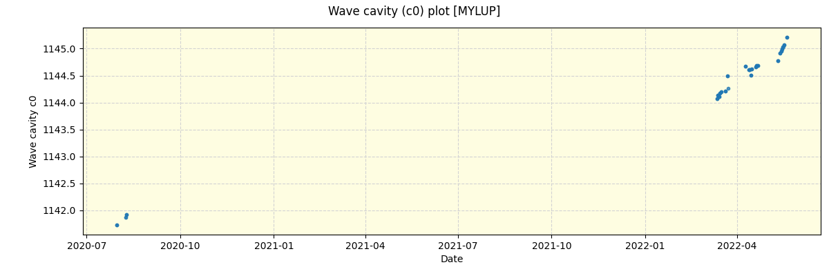 ../../../_images/debug_wcav000_plot_MYLUP_spirou_offline_udem.png