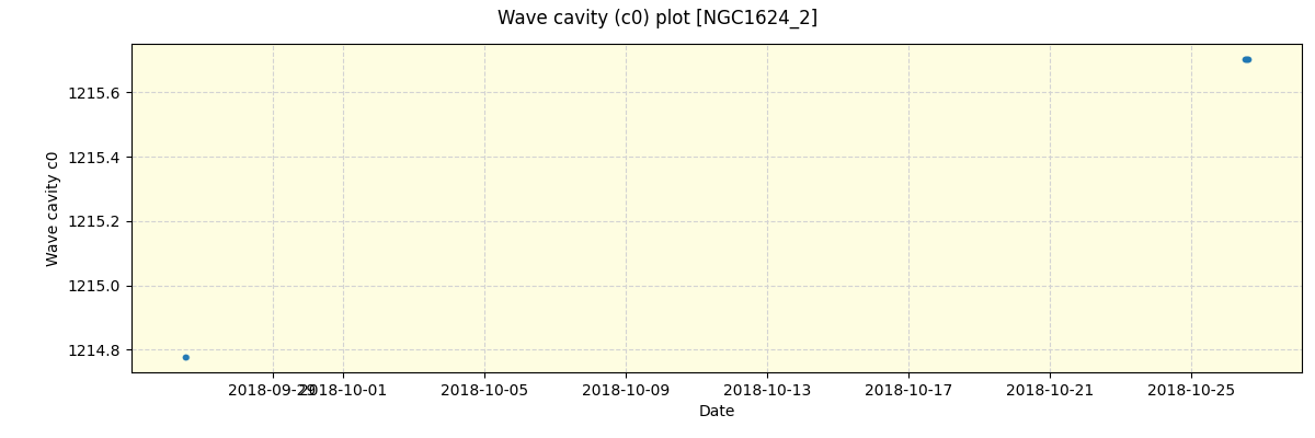 ../../../_images/debug_wcav000_plot_NGC1624_2_spirou_offline_udem.png