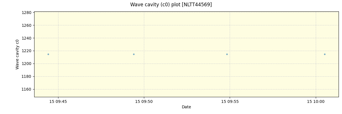 ../../../_images/debug_wcav000_plot_NLTT44569_spirou_offline_udem.png