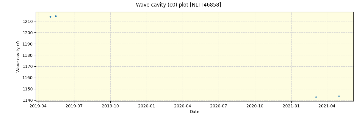 ../../../_images/debug_wcav000_plot_NLTT46858_spirou_offline_udem.png