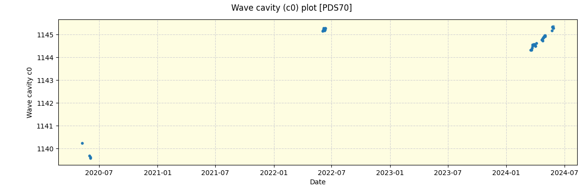 ../../../_images/debug_wcav000_plot_PDS70_spirou_offline_udem.png