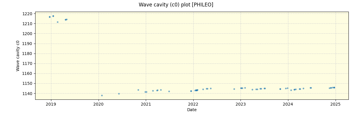 ../../../_images/debug_wcav000_plot_PHILEO_spirou_offline_udem.png