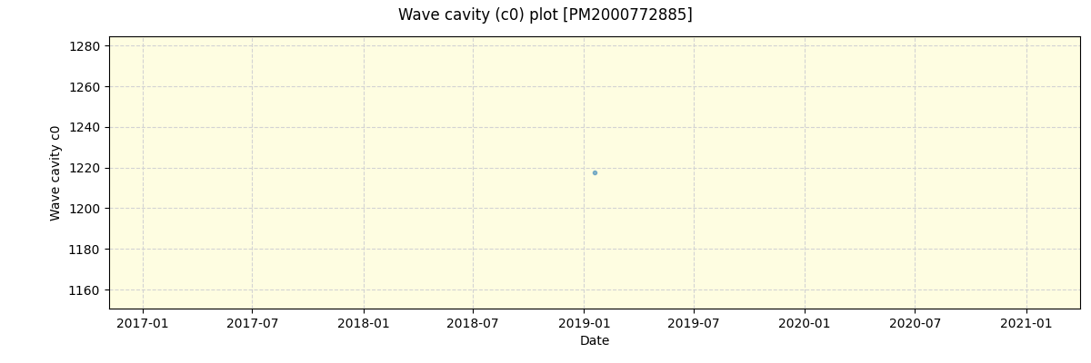 ../../../_images/debug_wcav000_plot_PM2000772885_spirou_offline_udem.png