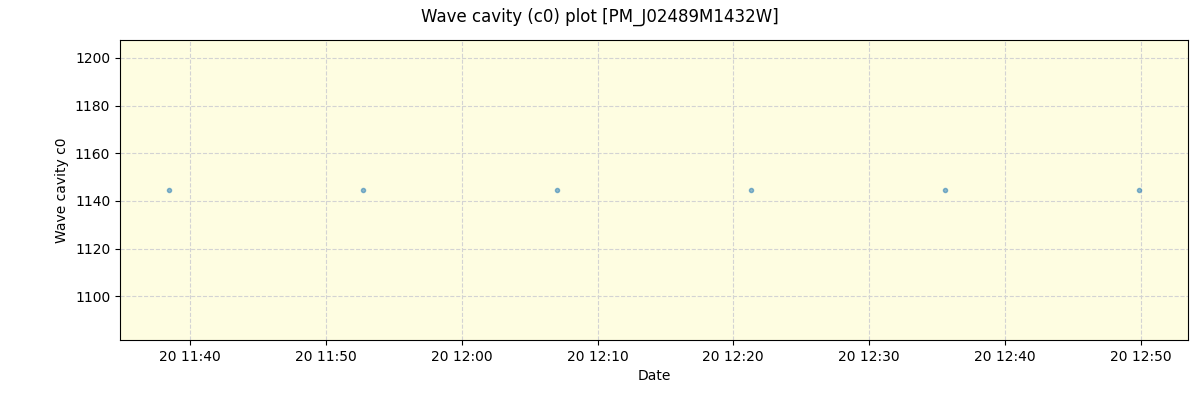 ../../../_images/debug_wcav000_plot_PM_J02489M1432W_spirou_offline_udem.png