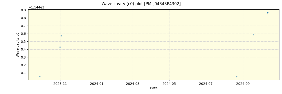 ../../../_images/debug_wcav000_plot_PM_J04343P4302_spirou_offline_udem.png