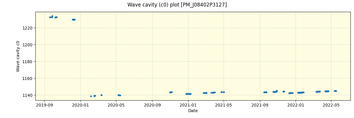 ../../../_images/debug_wcav000_plot_PM_J08402P3127_spirou_offline_udem.png