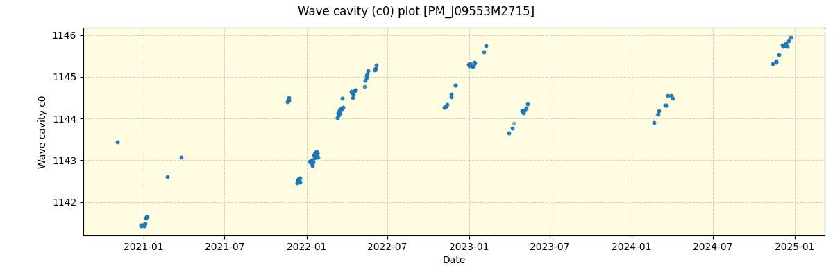 ../../../_images/debug_wcav000_plot_PM_J09553M2715_spirou_offline_udem.png