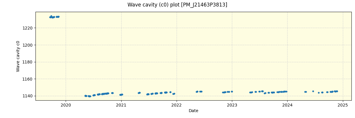 ../../../_images/debug_wcav000_plot_PM_J21463P3813_spirou_offline_udem.png