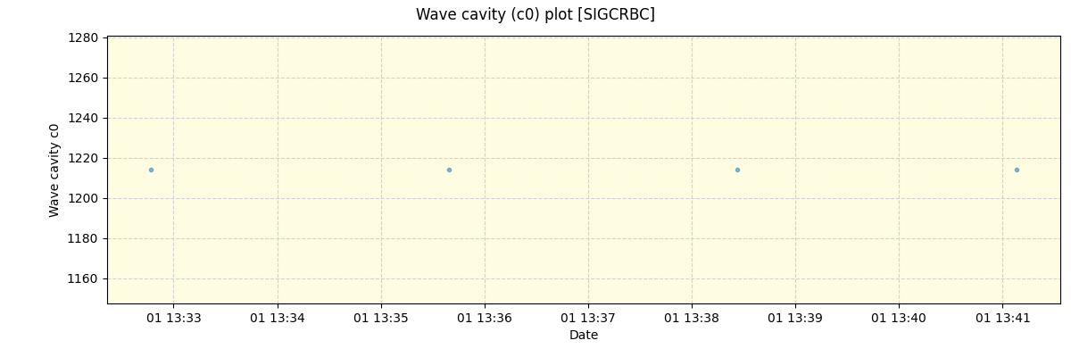 ../../../_images/debug_wcav000_plot_SIGCRBC_spirou_offline_udem.png