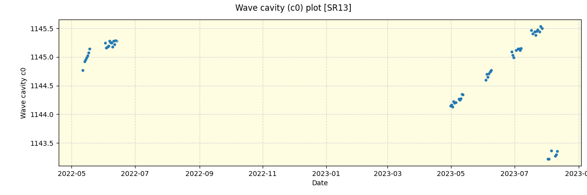 ../../../_images/debug_wcav000_plot_SR13_spirou_offline_udem.png