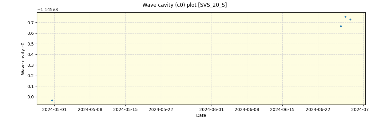 ../../../_images/debug_wcav000_plot_SVS_20_S_spirou_offline_udem.png