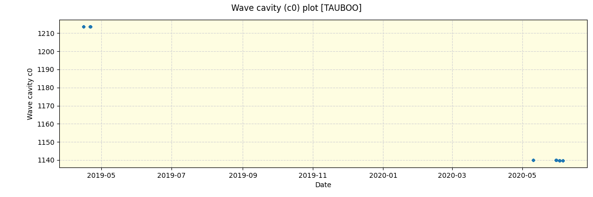 ../../../_images/debug_wcav000_plot_TAUBOO_spirou_offline_udem.png