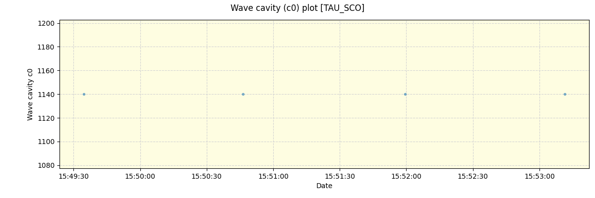 ../../../_images/debug_wcav000_plot_TAU_SCO_spirou_offline_udem.png