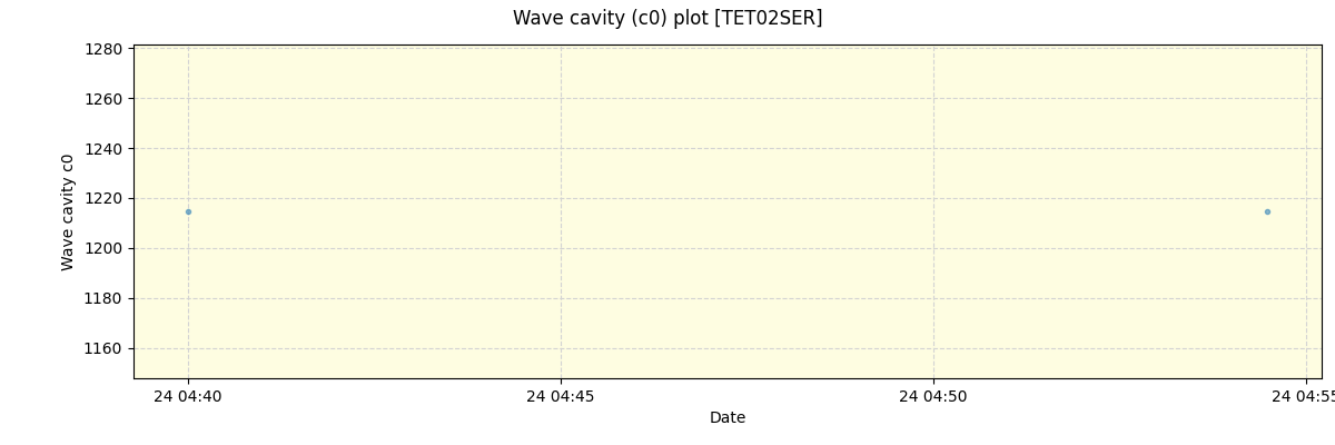 ../../../_images/debug_wcav000_plot_TET02SER_spirou_offline_udem.png