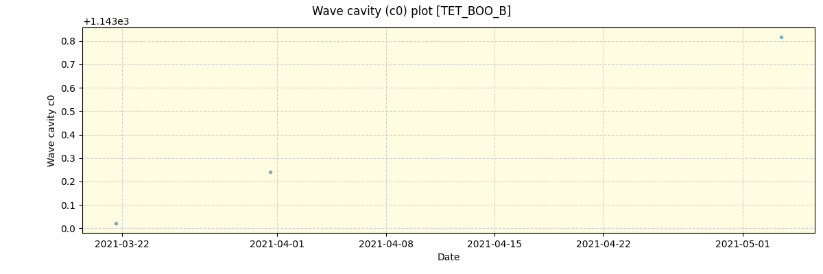 ../../../_images/debug_wcav000_plot_TET_BOO_B_spirou_offline_udem.png